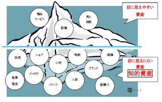 知的資産図01.jpg